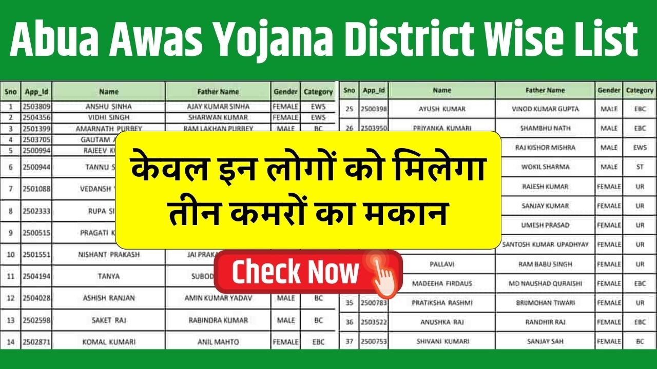 केवल इन लोगों को मिलेगा अबुआ आवास योजना के तहत तीन कमरों का मकान, यहां से चेक करें लिस्ट